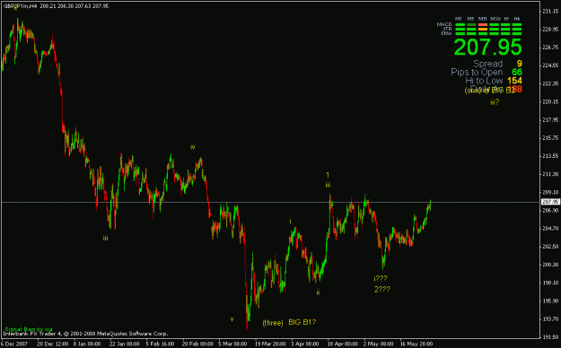 Click to Enlarge

Name: gbpjpy.gif
Size: 18 KB