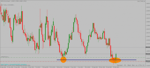 Click to Enlarge

Name: gbpaud weekly long trade trigger  05 04 2013 update.gif
Size: 29 KB