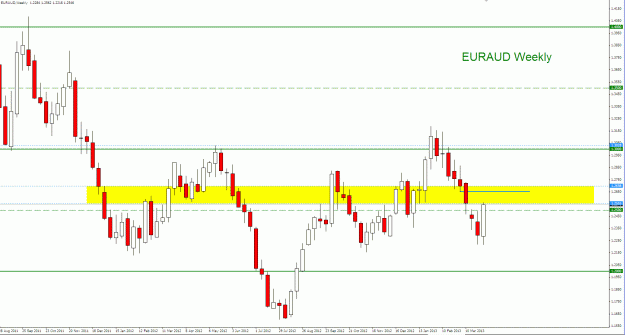 Click to Enlarge

Name: 2013-04-05 20_12_58-5015773_ [EURAUD,Weekly].gif
Size: 31 KB