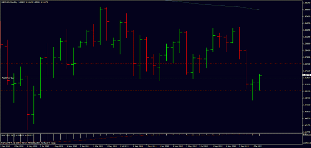 Click to Enlarge

Name: gpbusd monthly chart trade 2.gif
Size: 22 KB