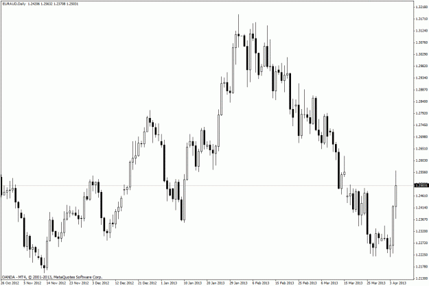 Click to Enlarge

Name: eurauddaily4513.gif
Size: 22 KB