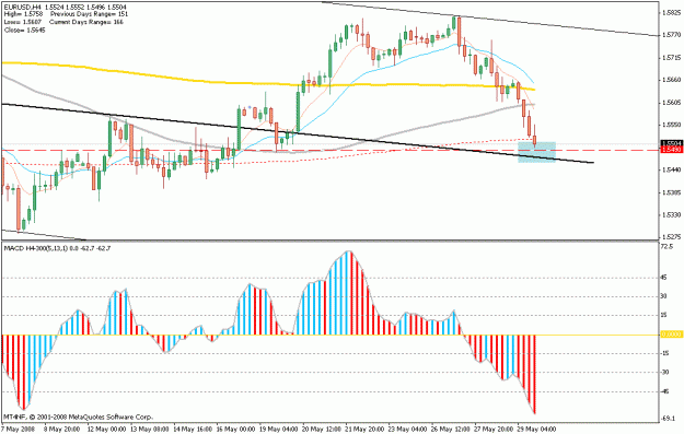 Click to Enlarge

Name: may.29.euro.daily.21.ema.gif
Size: 20 KB