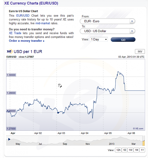 Click to Enlarge

Name: FireShot Screen Capture #002 - 'XE_com - EUR_USD Chart' - www_xe_com_currencycharts__from=EUR&to.png
Size: 65 KB