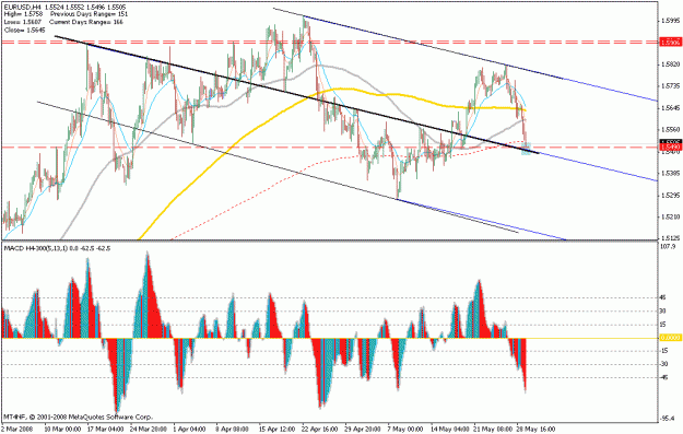 Click to Enlarge

Name: may.29.euro.downward channel.gif
Size: 28 KB