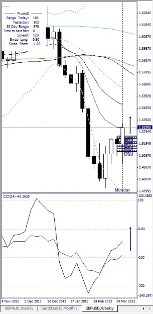 Click to Enlarge

Name: GBPUSD, Weekly, 2013 April 07.jpg
Size: 102 KB