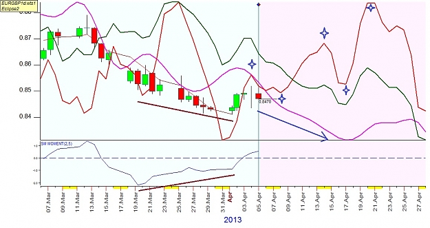Click to Enlarge

Name: EURGBP1d.jpg
Size: 164 KB