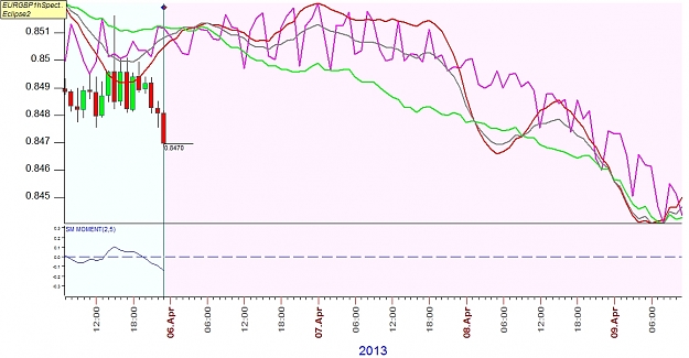 Click to Enlarge

Name: EURGBP1ha.jpg
Size: 248 KB