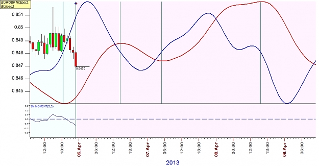 Click to Enlarge

Name: EURGBP1hf.jpg
Size: 209 KB
