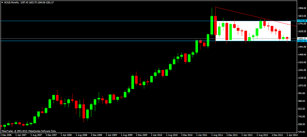Click to Enlarge

Name: goldmonthly.png
Size: 28 KB