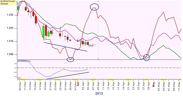Click to Enlarge

Name: EURCHF1d.jpg
Size: 156 KB