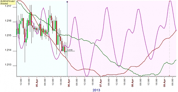 Click to Enlarge

Name: EURCHF1ha.jpg
Size: 263 KB