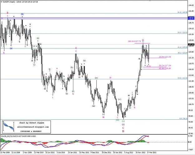 Click to Enlarge

Name: eurjpy_2013-04-07+15-43-38.jpg
Size: 220 KB