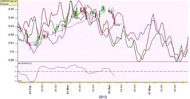 Click to Enlarge

Name: USDCHF1d.jpg
Size: 298 KB