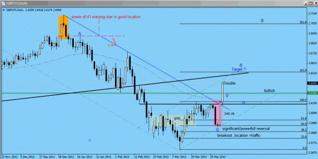 Click to Enlarge

Name: gbp lfx d1 7-4-13.gif
Size: 23 KB