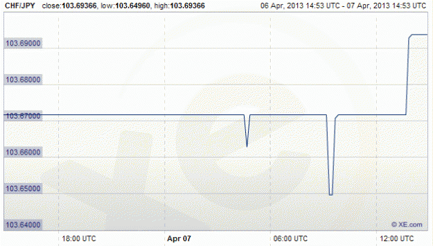 Click to Enlarge

Name: CHFJPY.gif
Size: 40 KB