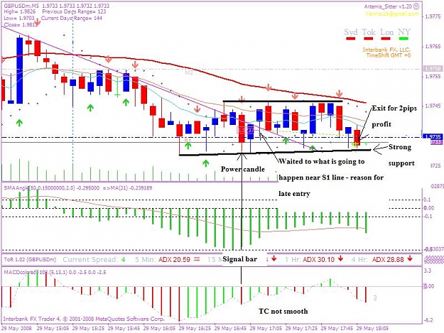 Click to Enlarge

Name: 20080529 5min trade 1jpeg.JPG
Size: 98 KB