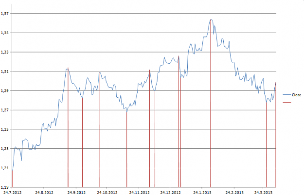 Click to Enlarge

Name: EU_DailyClose.png
Size: 27 KB