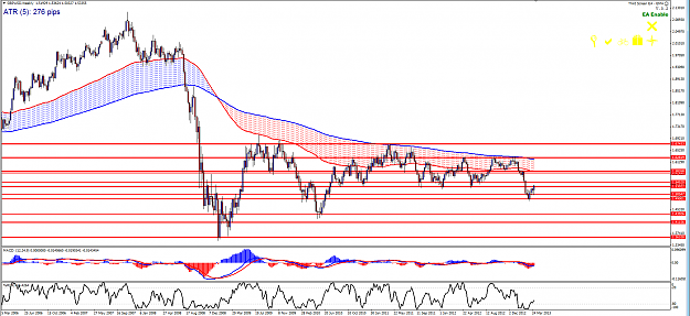Click to Enlarge

Name: GBPUSD_Weekly_(4-7).png
Size: 103 KB
