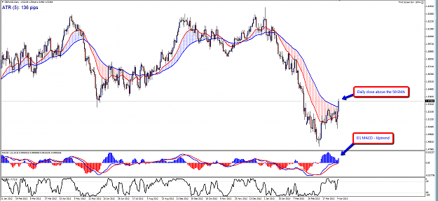 Click to Enlarge

Name: GBPUSD_-_D1_MACD_(4-7).png
Size: 108 KB