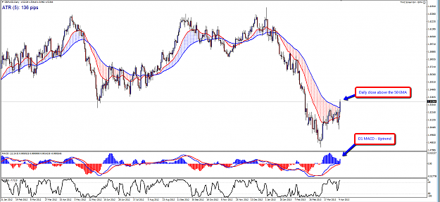 Click to Enlarge

Name: GBPUSD_-_D1_MACD_(4-7).png
Size: 108 KB