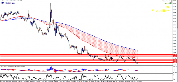 Click to Enlarge

Name: GBPAUD_-_Weekly_(4-7).png
Size: 98 KB