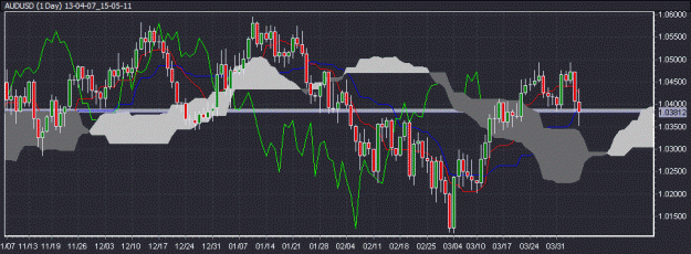 Click to Enlarge

Name: 13-04-07_15-05-11_AUDUSD.gif
Size: 23 KB