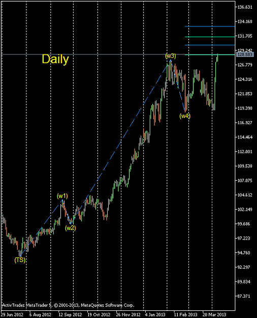 Click to Enlarge

Name: EURJPY-sbDaily.png
Size: 25 KB