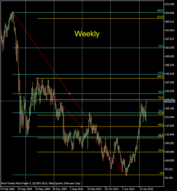 Click to Enlarge

Name: EURJPY-sbWeekly.png
Size: 32 KB