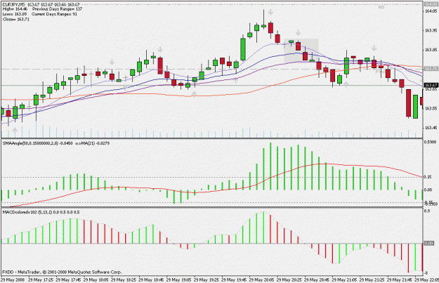 Click to Enlarge

Name: chart4.gif
Size: 20 KB