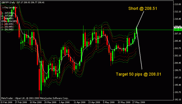 Click to Enlarge

Name: gbpjpy.gif
Size: 17 KB