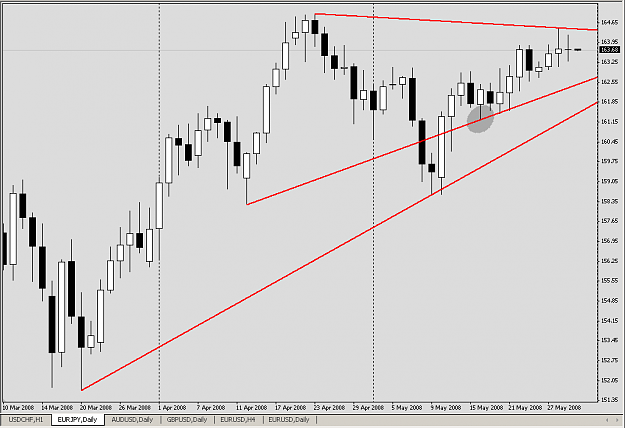 Click to Enlarge

Name: EURJPY20080529.png
Size: 14 KB