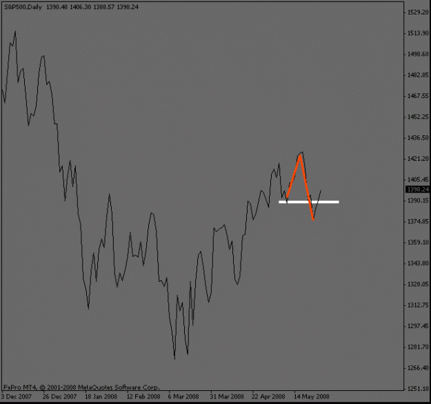 Click to Enlarge

Name: sp500_daily.gif
Size: 9 KB
