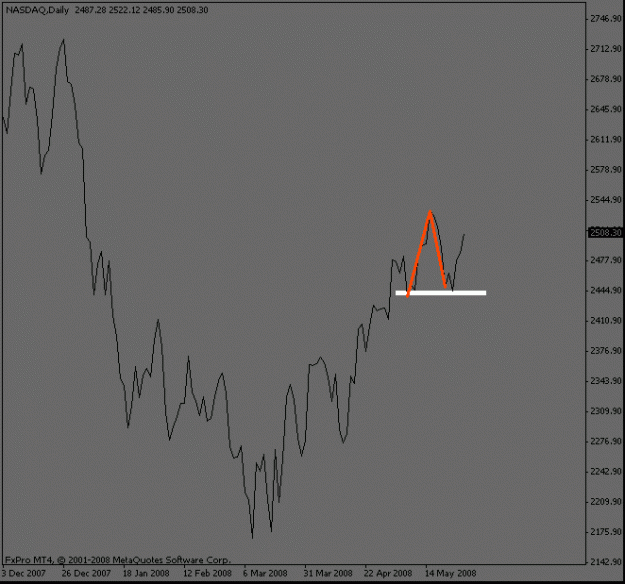 Click to Enlarge

Name: nasdaq_daily.gif
Size: 8 KB