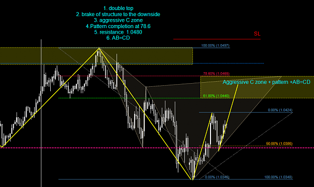 Click to Enlarge

Name: AUDUSD60MIN_001.png
Size: 55 KB