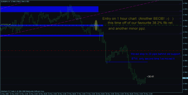 Click to Enlarge

Name: eurgbp update 1 hour.gif
Size: 26 KB