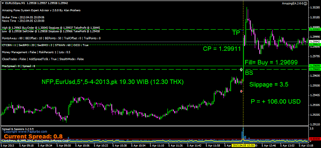 Click to Enlarge

Name: nfp,eurusd,5-4-2013,pk 19.30 wib (12.30 thx).png
Size: 51 KB