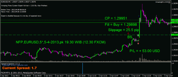 Click to Enlarge

Name: nfp,eurusd,5-4-2013,pk 19.30 wib (12.20 fxcm).gif
Size: 22 KB