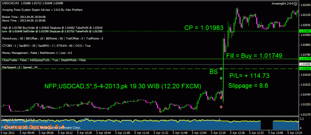 Click to Enlarge

Name: nfp,usdcad,5-4-2013,pk 19.30 wib (12.20 fxcm).gif
Size: 27 KB