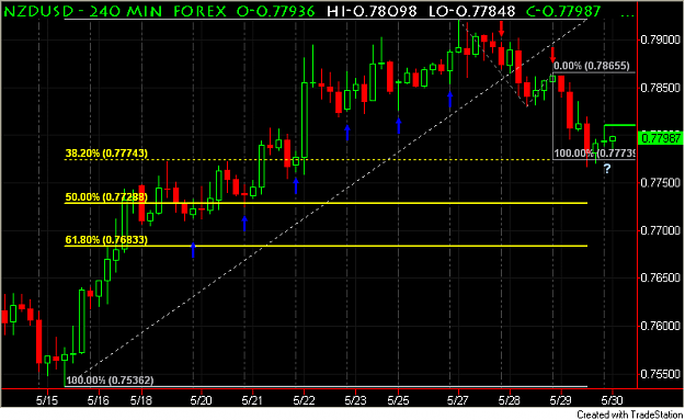 Click to Enlarge

Name: NZDUSD.PNG
Size: 32 KB
