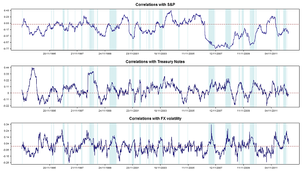 Click to Enlarge

Name: CorrelationsJPY-100,10Y.png
Size: 195 KB