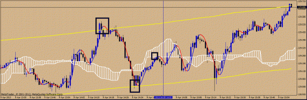 Click to Enlarge

Name: m1-eurjpy.gif
Size: 173 KB