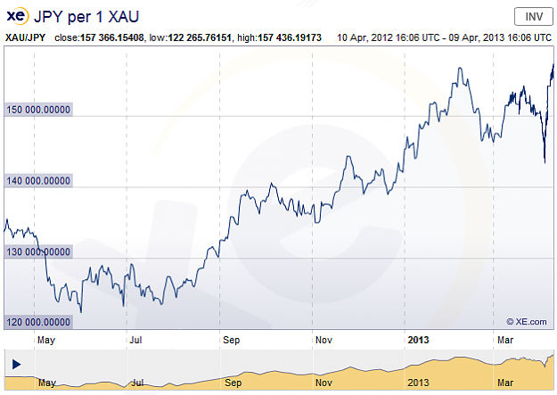 Click to Enlarge

Name: XAUjpy chart.png
Size: 36 KB