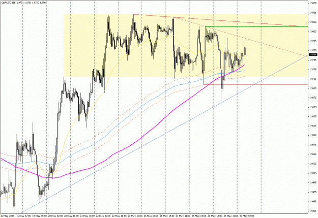 Click to Enlarge

Name: GBPUSD05302008.gif
Size: 34 KB