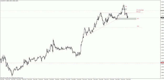 Click to Enlarge

Name: 544_ audusd m5.gif
Size: 29 KB