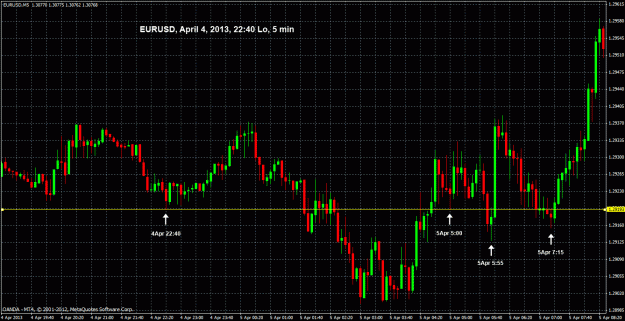 Click to Enlarge

Name: EURUSD_20130404_05min_2240_Lo_2.gif
Size: 42 KB