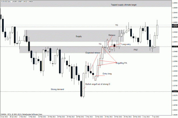 Click to Enlarge

Name: audusddaily49134.gif
Size: 28 KB