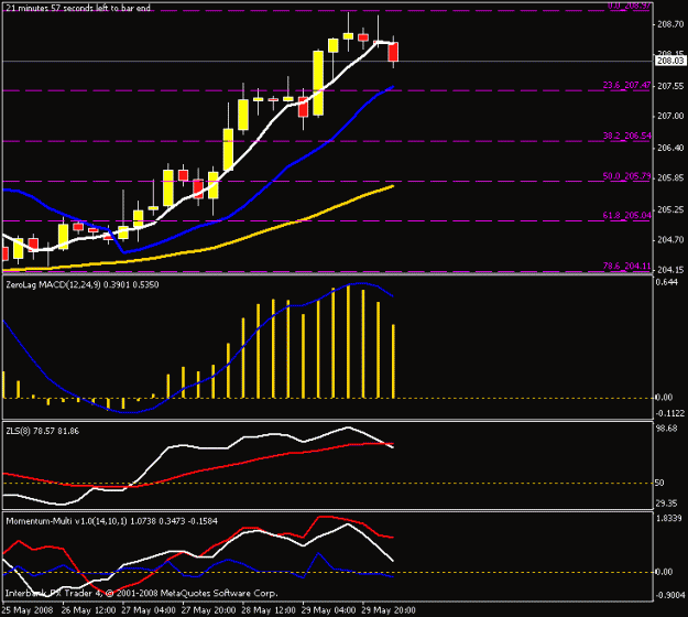 Click to Enlarge

Name: 4hr chart.gif
Size: 13 KB