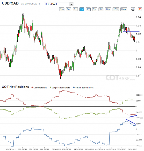 Click to Enlarge

Name: 20130409_USDCAD_COT.png
Size: 55 KB