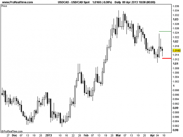 Click to Enlarge

Name: 20130409_USDCAD_D.png
Size: 10 KB