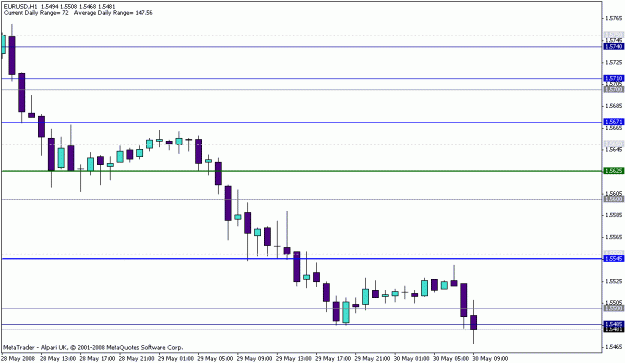 Click to Enlarge

Name: euro1h 30 may.gif
Size: 12 KB